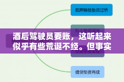 酒后驾驶员要账，这听起来似乎有些荒诞不经。但事实上，这样的案例在现实生活中并不少见。今天，我们就来聊聊这个话题，看看酒后驾驶员要账背后的故事。